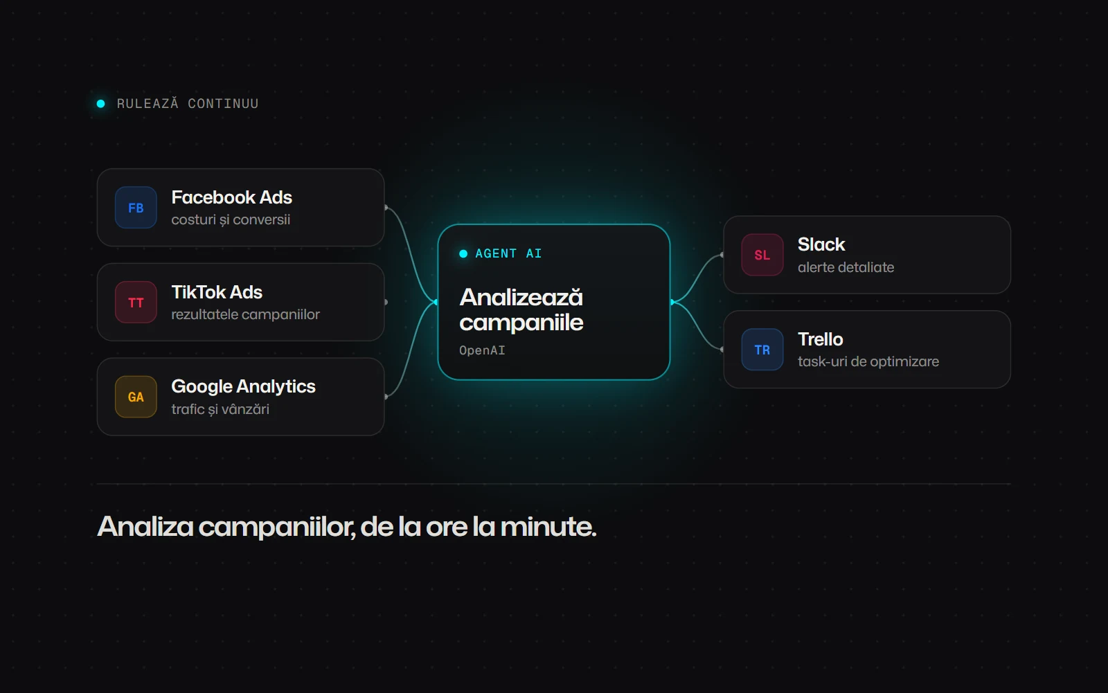 Agent AI · campanii publicitare