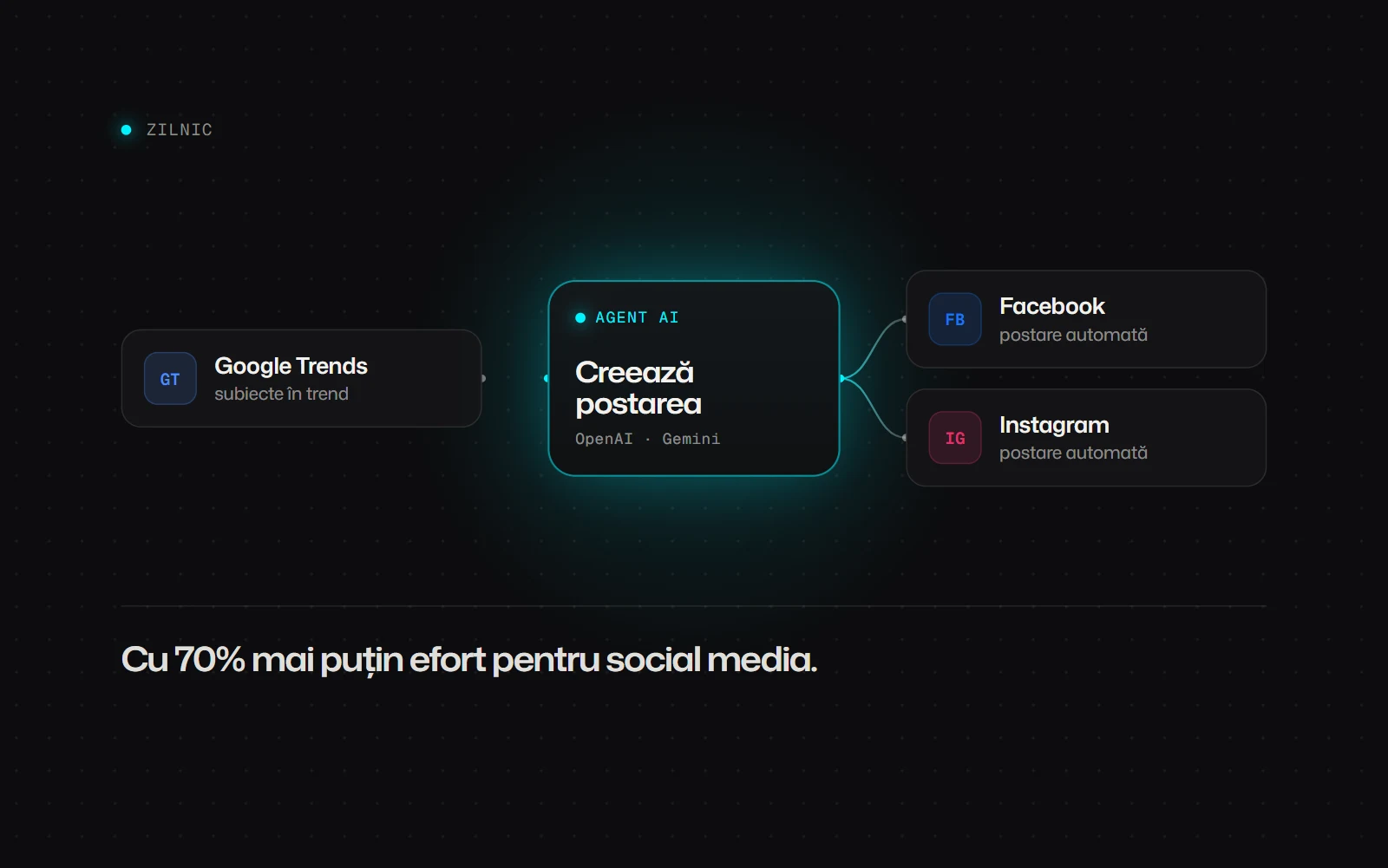 Agent AI · social media